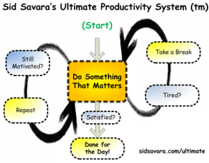 ultimate_productivity