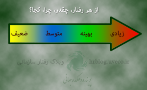 بهینگی رفتارها، رفتارهای بهینه