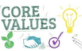 ارزشهای سازمانی، ارزش در سازمان