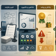 نقش کنترل در فعال سازی عملکرد