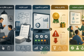 نقش کنترل در فعال سازی عملکرد