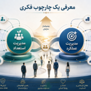 جایگاه مدیریت عملکرد و مدیریت استعداد در مدیریت سازمان