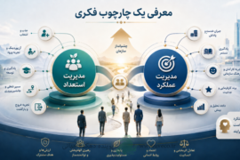 جایگاه مدیریت عملکرد و مدیریت استعداد در مدیریت سازمان