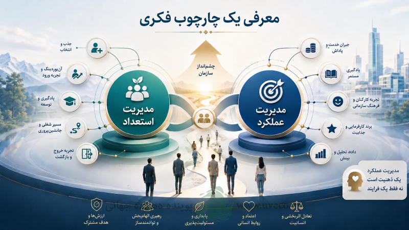 جایگاه مدیریت عملکرد و مدیریت استعداد در مدیریت سازمان